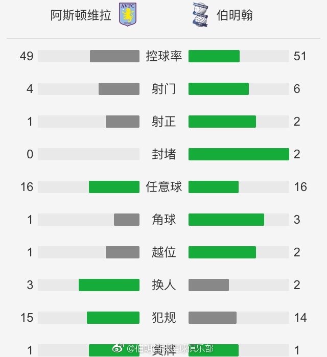 双方首发以及换人信息：拜仁慕尼黑首发：1-诺伊尔、27-莱默尔、2-于帕梅卡诺、3-金玟哉、19-阿方索-戴维斯（88''41-克雷齐希）、22-格雷罗、45-亚历山大-帕夫洛维奇、42-穆西亚拉（83''39-特尔）、10-萨内、25-托马斯-穆勒（83''13-舒波-莫廷）、9-哈里-凯恩替补未出场：18-丹尼尔-佩雷茨、4-德利赫特、36-阿塞科斯图加特首发：33-努贝尔、4-瓦格诺曼（83''20-施特尤）、2-安东（58''14-姆武帕）、23-扎加杜、7-米特尔施泰特、16-卡拉佐尔、6-施蒂勒、27-菲里希（58''18-勒威林）、8-米约（58''29-鲁奥）、26-昂达夫（77''10-郑优营）、9-塞罗-吉拉西替补未出场：1-布雷德洛、15-帕斯卡尔-施滕泽尔、40-卢卡-雷蒙德、46-迪贝内德托